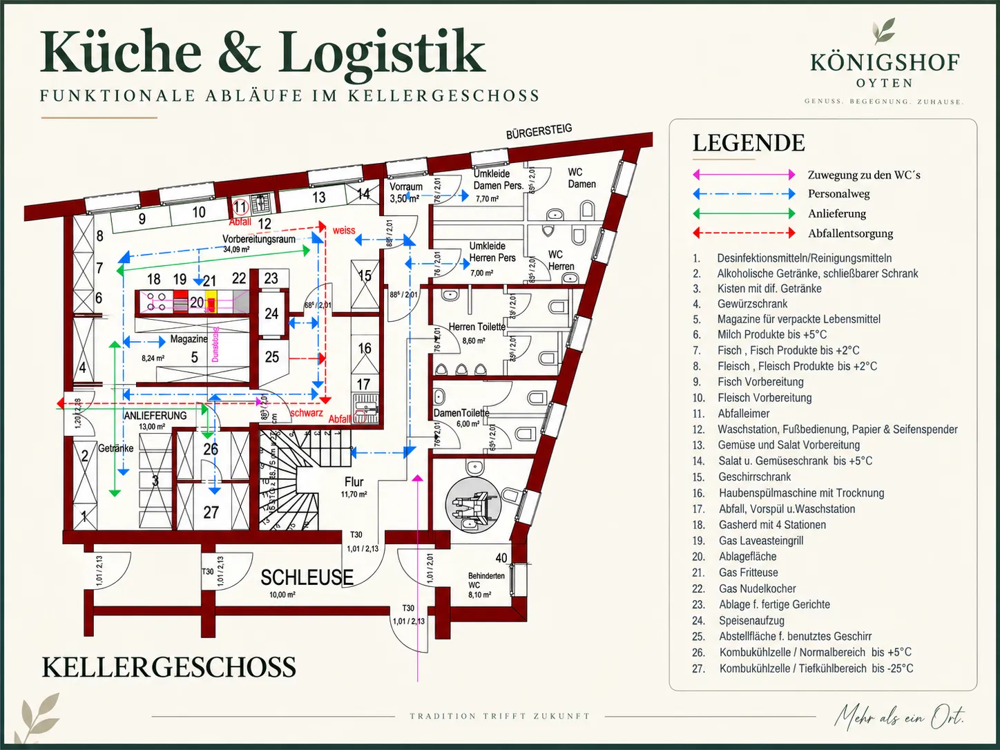 Kellergeschoss – Küche, Logistik und Legende in einem Bild